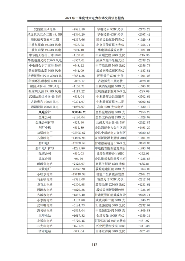 (定稿)2021年一季度甘肅電力市場交易信息報告_114.jpg