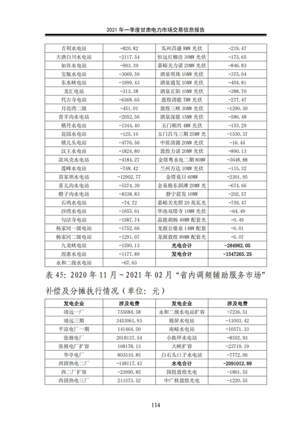(定稿)2021年一季度甘肅電力市場交易信息報告_116.jpg