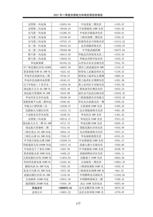 (定稿)2021年一季度甘肅電力市場交易信息報告_119.jpg