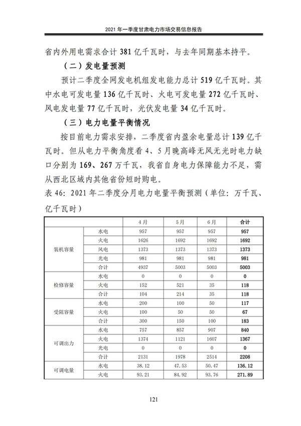 (定稿)2021年一季度甘肅電力市場交易信息報告_123.jpg