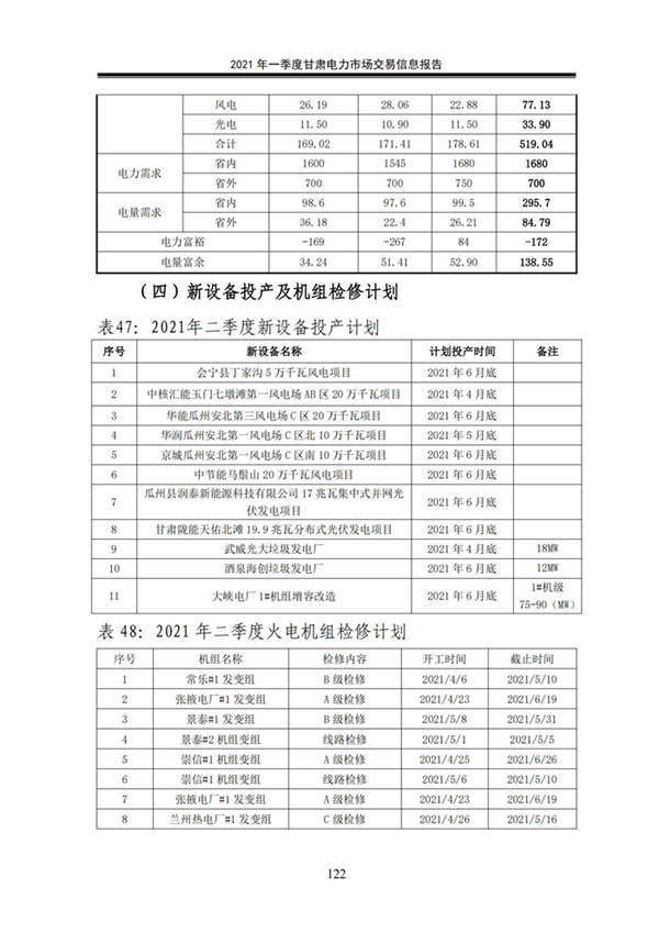 (定稿)2021年一季度甘肅電力市場交易信息報告_124.jpg