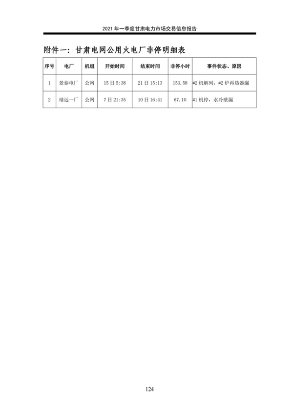 (定稿)2021年一季度甘肅電力市場交易信息報告_126.jpg