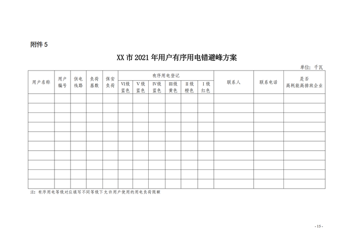 山東省能源局關(guān)于印發(fā)《2021年全省有序用電方案》的通知_13.png