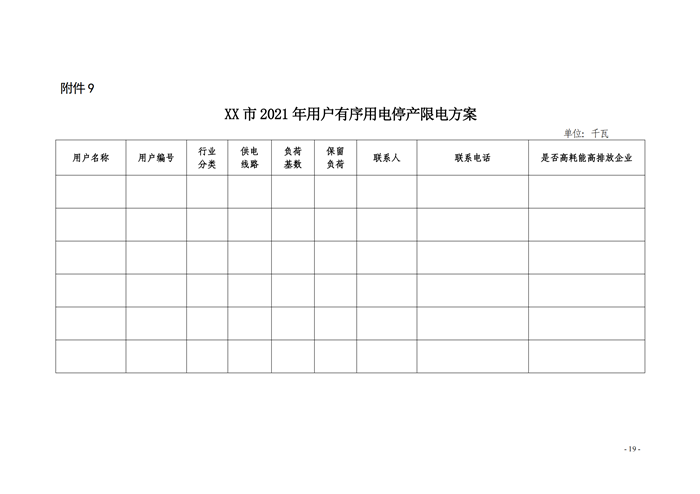 山東省能源局關(guān)于印發(fā)《2021年全省有序用電方案》的通知_17.png