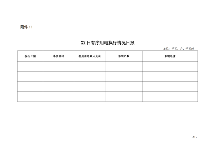 山東省能源局關(guān)于印發(fā)《2021年全省有序用電方案》的通知_19.png