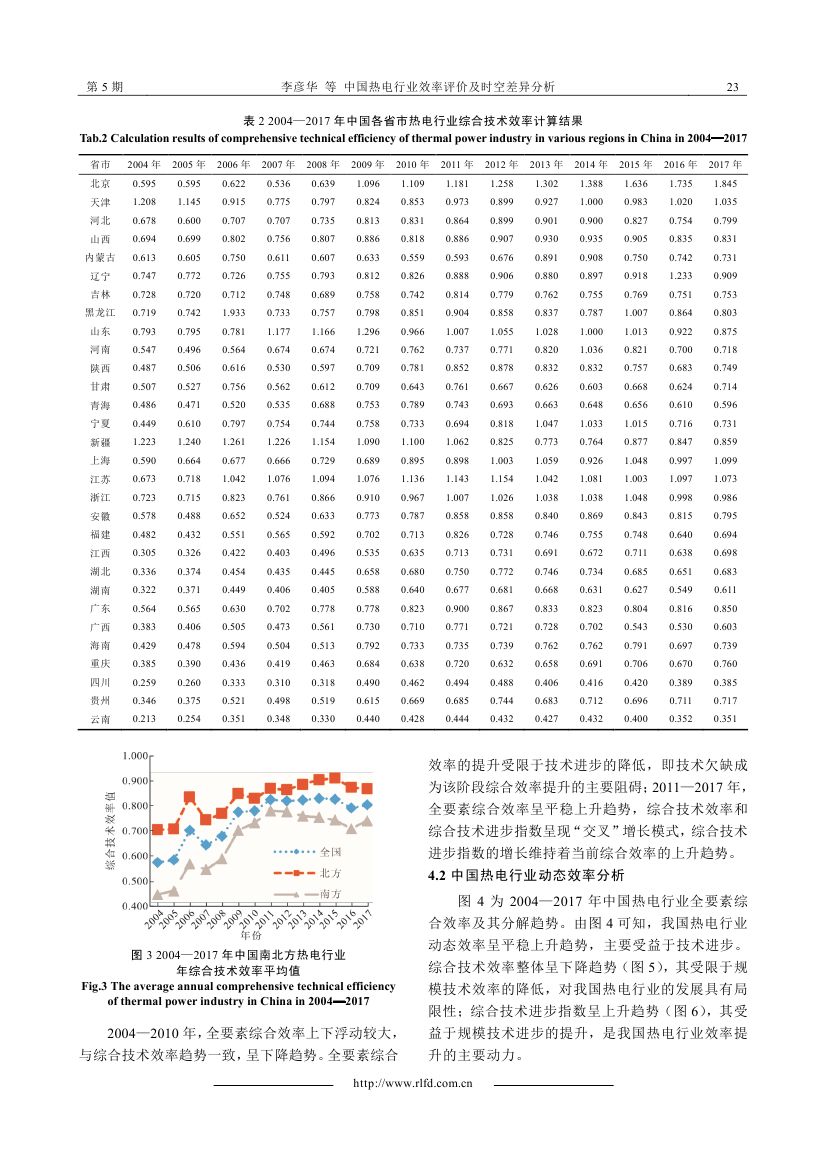 中國熱電行業(yè)效率評價及時空差異分析0005.jpg