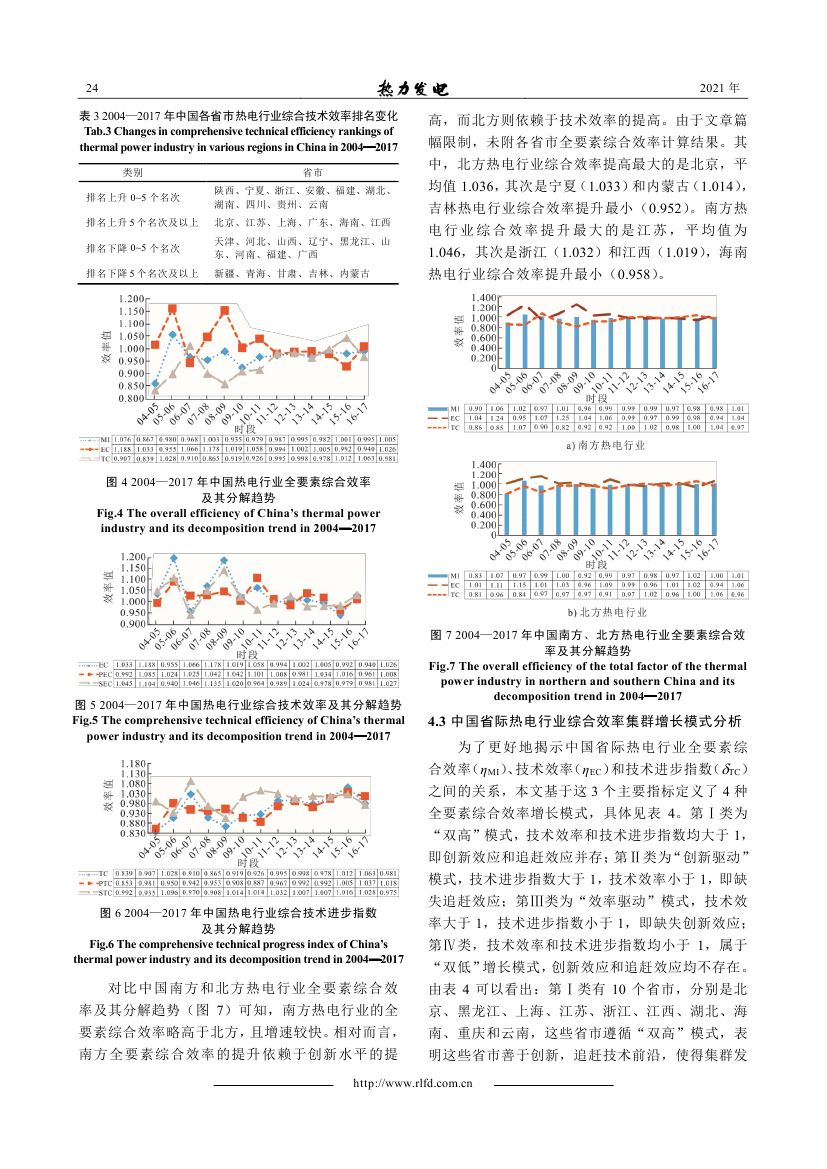 中國熱電行業(yè)效率評價及時空差異分析0006.jpg