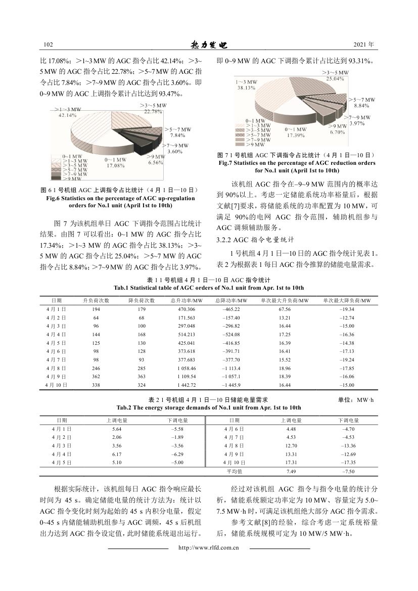 電儲(chǔ)能提升火電機(jī)組調(diào)頻性能研究_0004.jpg