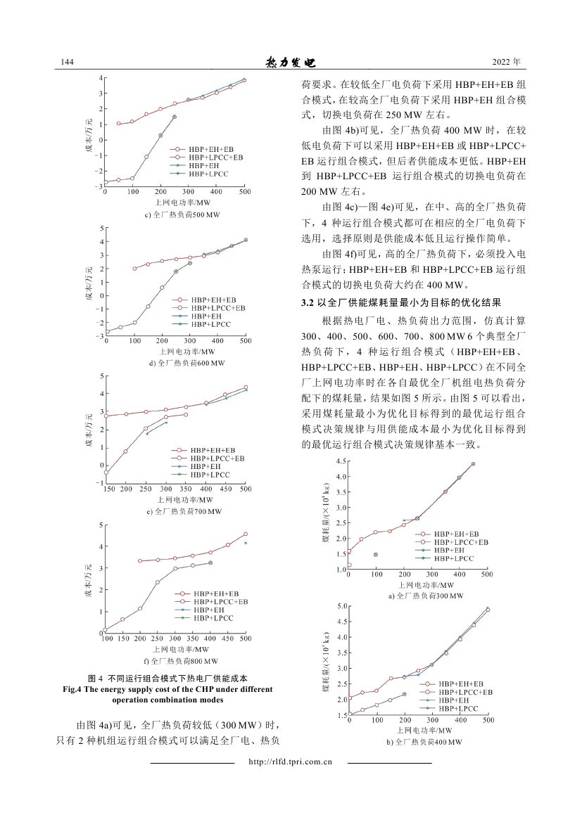 輔助服務(wù)市場(chǎng)下含電鍋爐熱電廠多運(yùn)行組合模式優(yōu)化決策_(dá)0005.jpg