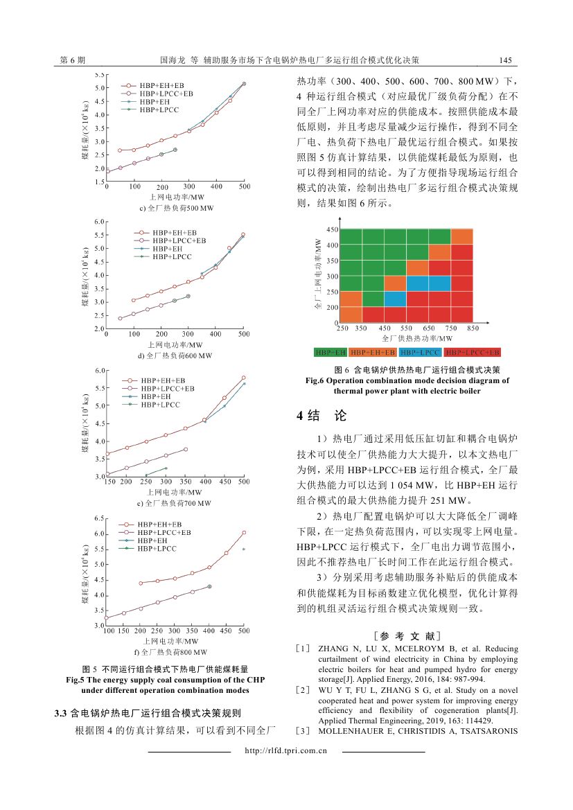 輔助服務(wù)市場(chǎng)下含電鍋爐熱電廠多運(yùn)行組合模式優(yōu)化決策_(dá)0006.jpg