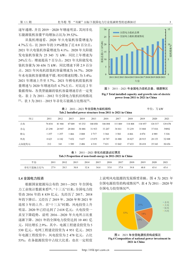 060609372226_0“雙碳”目標(biāo)下我國電力行業(yè)低碳轉(zhuǎn)型的思路探討_3.Jpeg