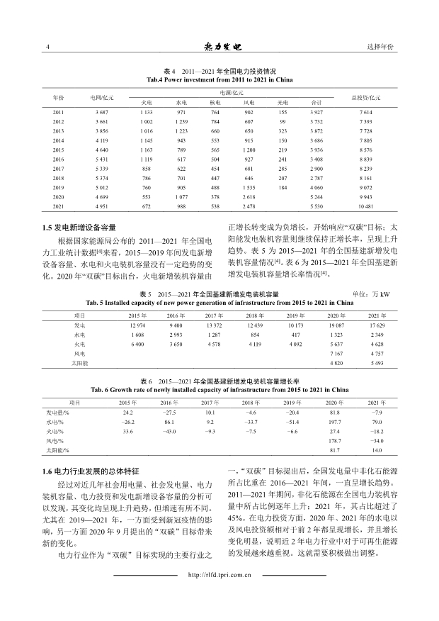 060609372226_0“雙碳”目標(biāo)下我國電力行業(yè)低碳轉(zhuǎn)型的思路探討_4.Jpeg