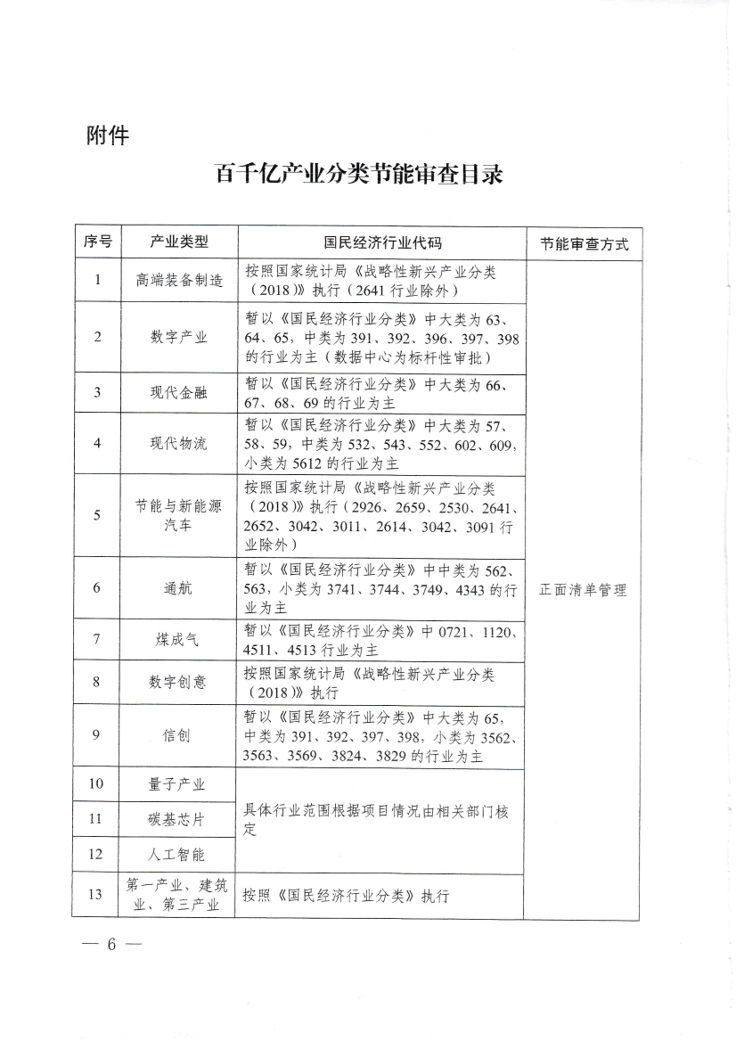 060808142421_0《關(guān)于進(jìn)一步優(yōu)化能耗雙控工作推進(jìn)產(chǎn)業(yè)高質(zhì)量發(fā)展的若干措施試行》_6.Jpeg