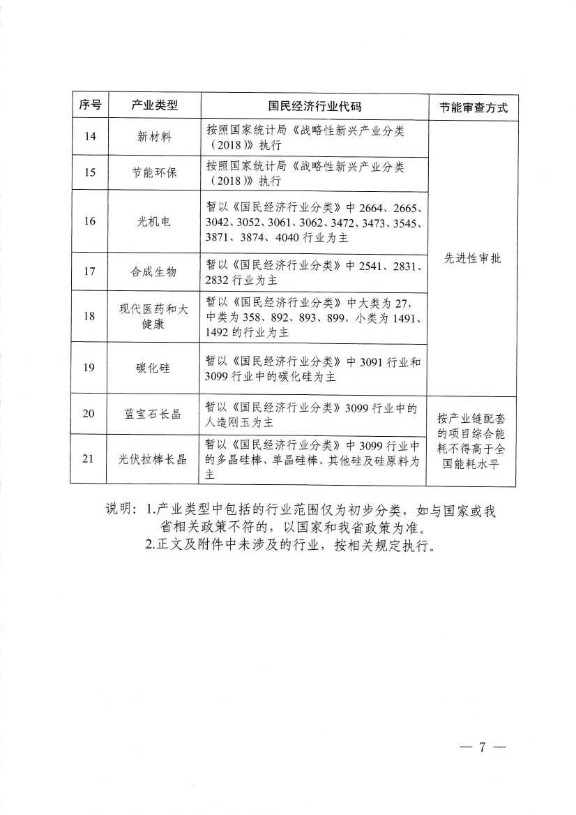 060808142421_0《關(guān)于進(jìn)一步優(yōu)化能耗雙控工作推進(jìn)產(chǎn)業(yè)高質(zhì)量發(fā)展的若干措施試行》_7.Jpeg