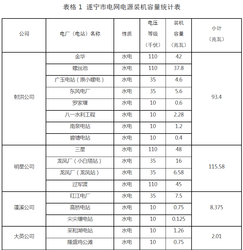 表1.png