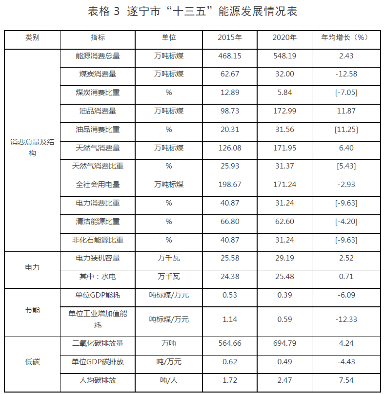 表3.png 表3.png