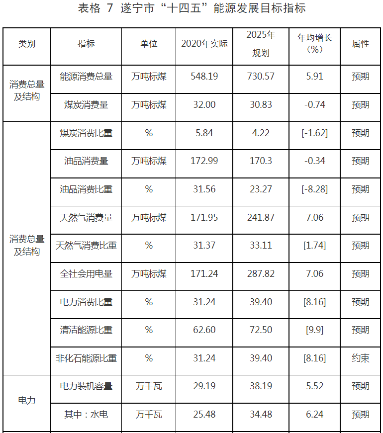 表7.png 表7.png
