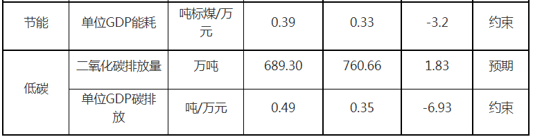 表7-1.png 表7-1.png