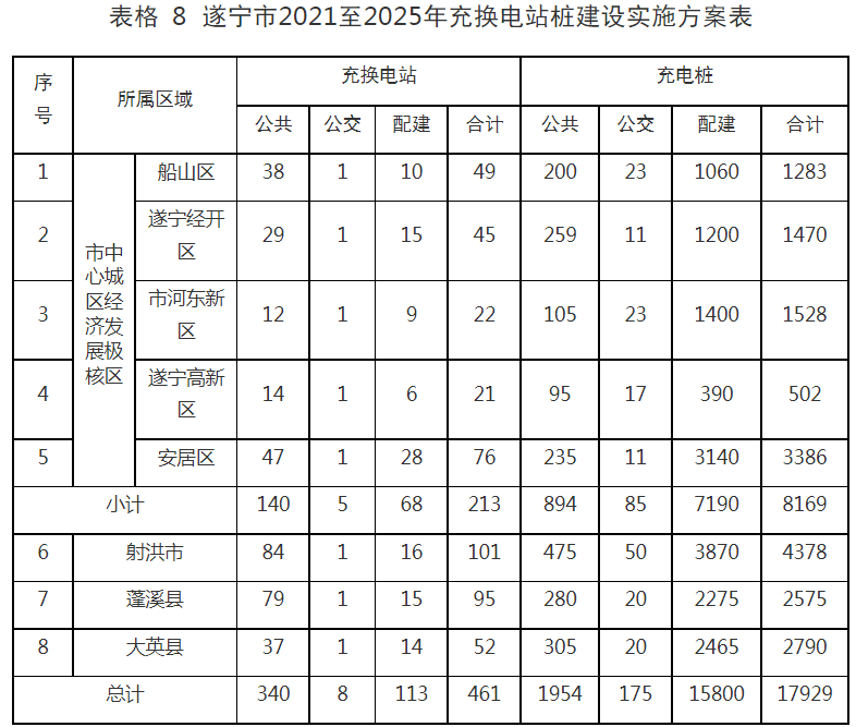 表8.png 表8.png