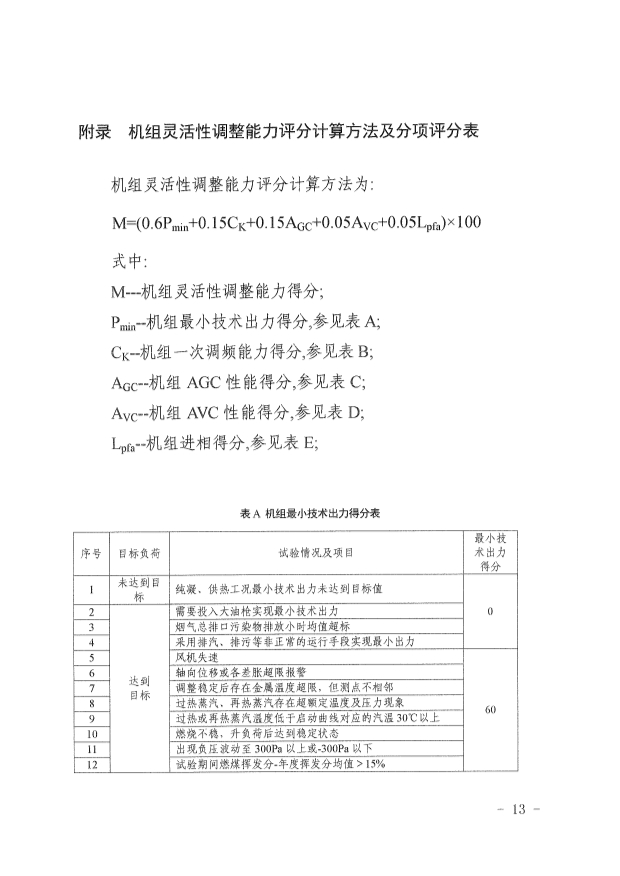 061513513466_0革委關(guān)于印發(fā)《新疆維吾爾自治區(qū)煤電機(jī)組靈活性改造驗(yàn)收工作規(guī)范》的通知新發(fā)改規(guī)〔2022〕9號(hào)_13.Jpeg