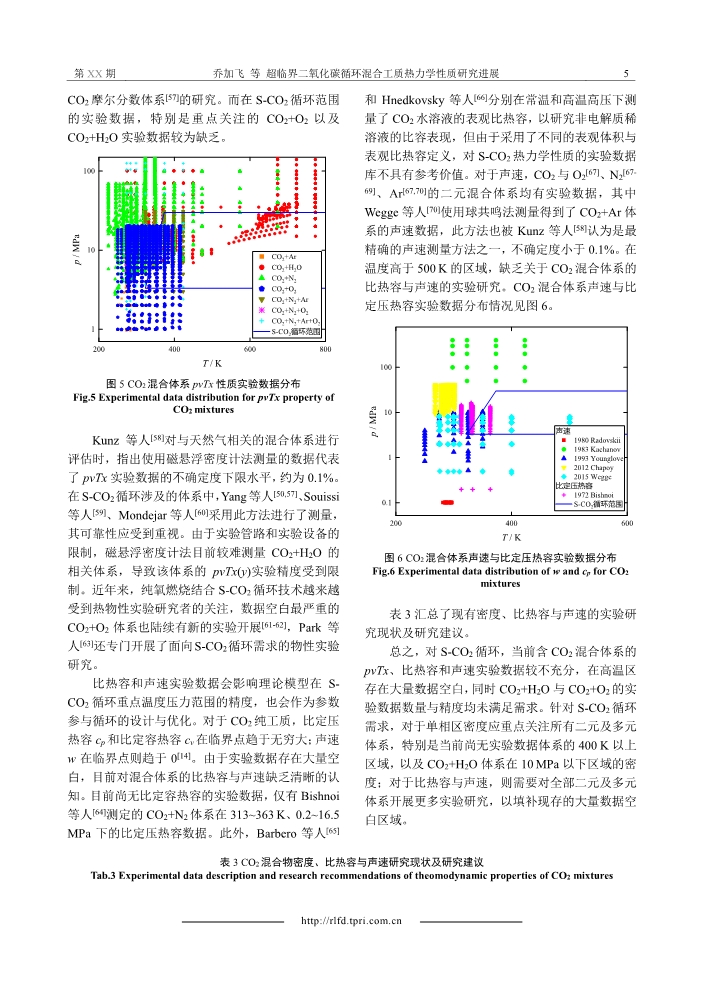 070609293292_0化碳循環(huán)混合工質(zhì)熱力學性質(zhì)研究進展__div_________span_______div__5.Jpeg