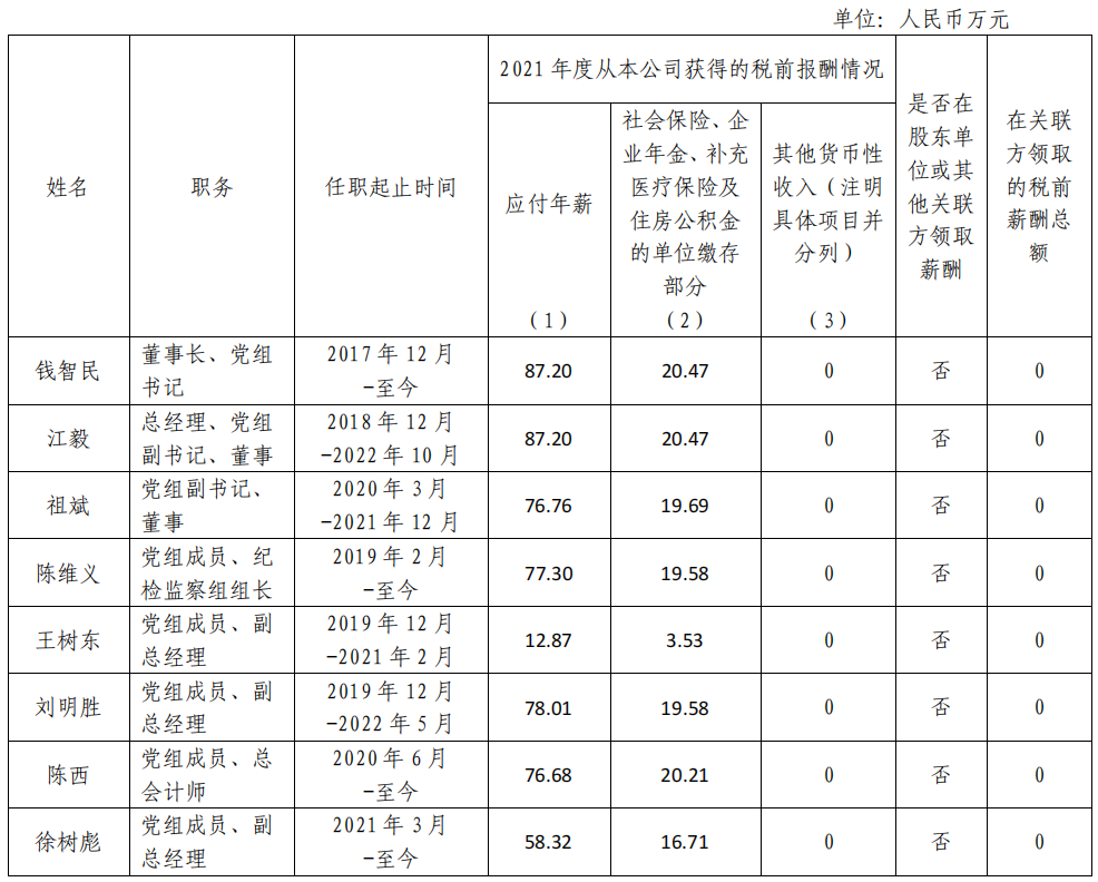 電投.png 電投.png