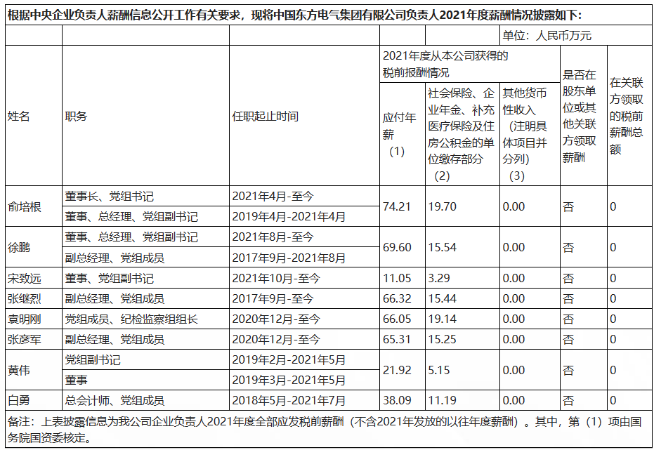 東方電氣.png 東方電氣.png