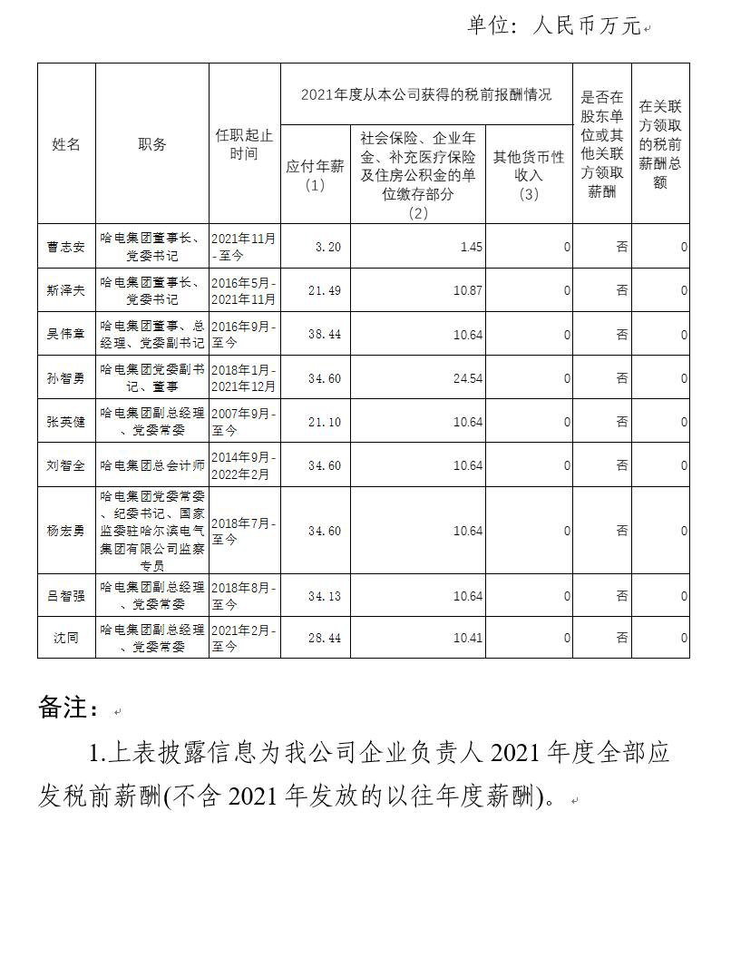 哈電集團(tuán).jpg 哈電集團(tuán).jpg
