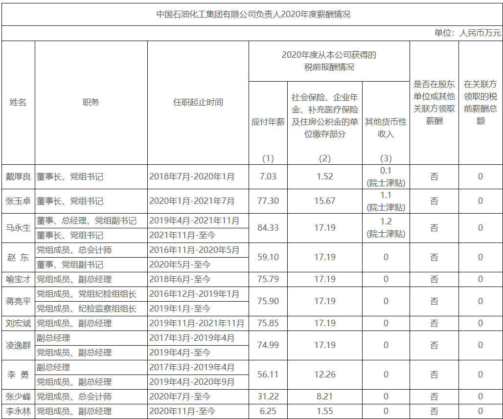 石化.png 石化.png