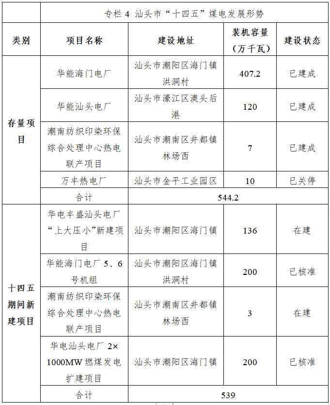 煤電.png