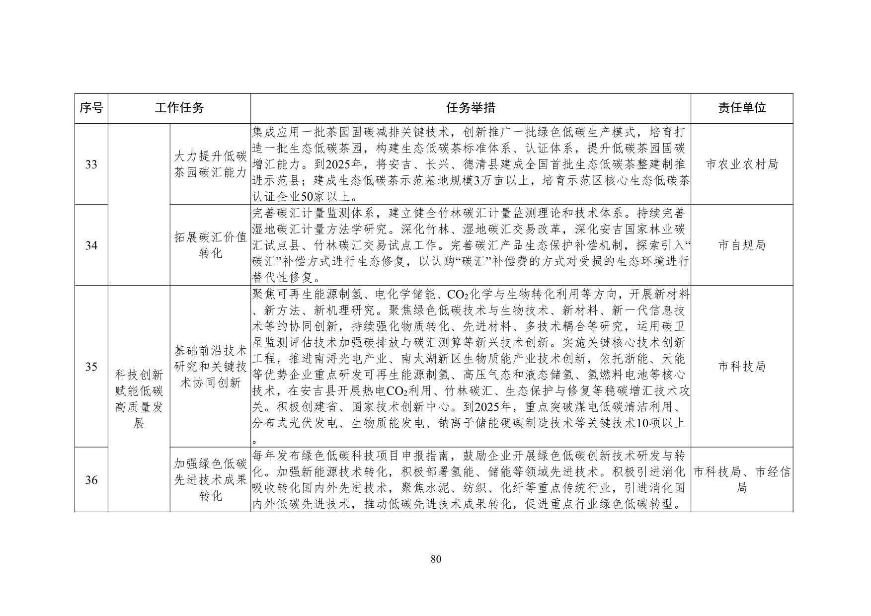 041910395548_070d6ac03f3194ff2a1d47422dcd64fac_80.jpg