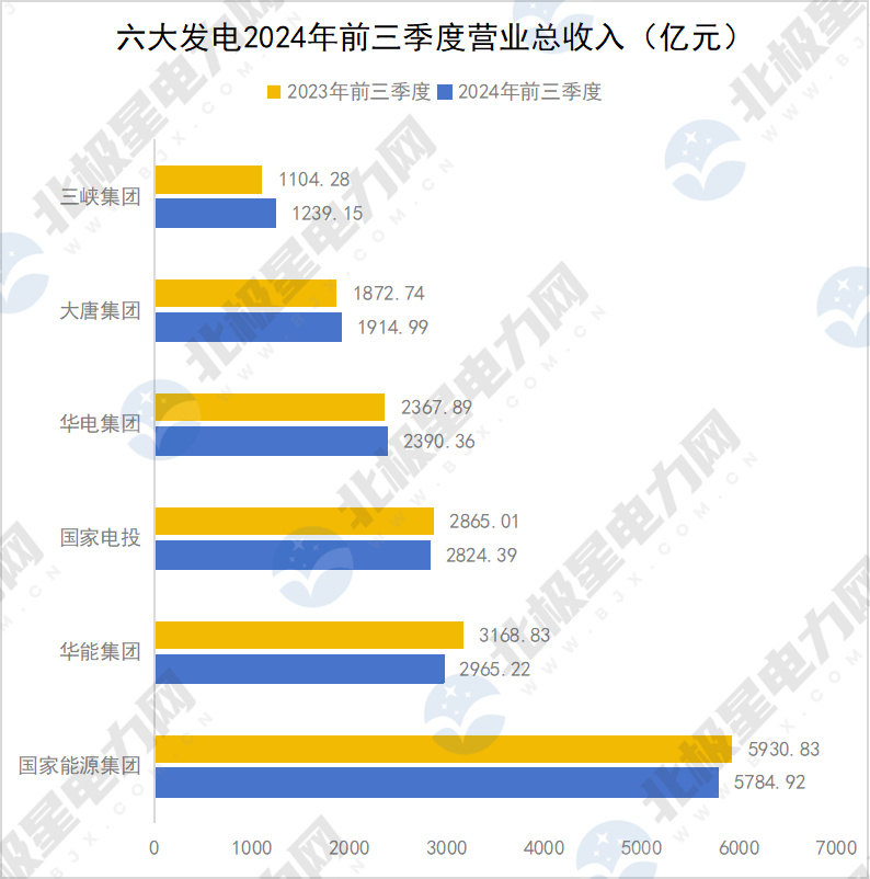 營(yíng)業(yè)總收入.jpg