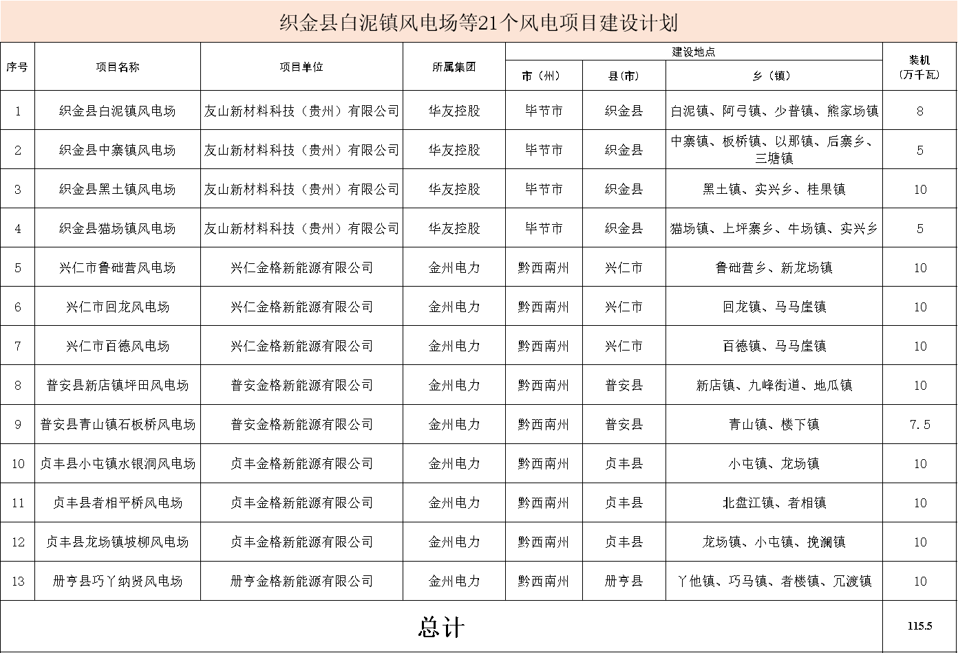 貴州風(fēng)電項目建設(shè).png