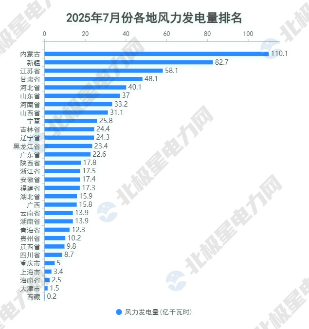 5.風(fēng)電.jpg